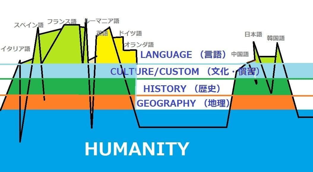 外国語を学ぶこと